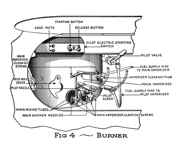 Stanley Steam Car Manual Figure 4
